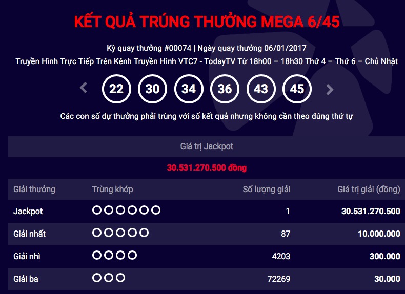 Đã có người trúng xổ số Vietlott vào thứ Sáu: Hơn 30 tỉ Đã có người trúng xổ số Vietlott vào thứ Sáu: Hơn 30 tỉ