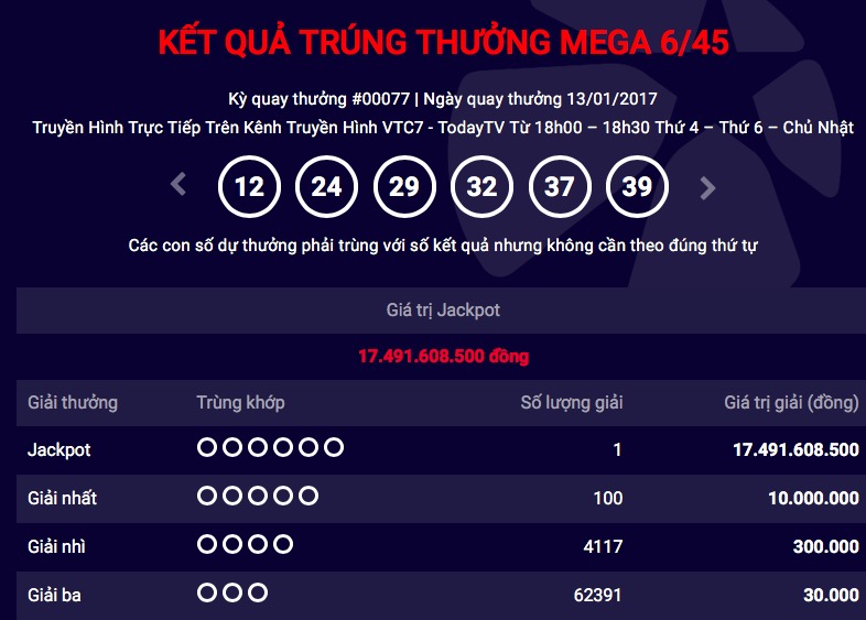 Lần đầu có người trúng xổ số Vietlott ngay mốc đầu tiên Lần đầu có người trúng xổ số Vietlott ngay mốc đầu tiên