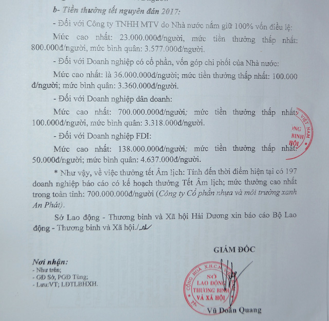 Thực hư chuyện công nhân được thưởng Tết... 700 triệu đồng! - 2