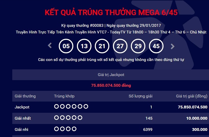Người đầu tiên trúng Vietlott năm Đinh Dậu được 75 tỷ đồng Người đầu tiên trúng Vietlott năm Đinh Dậu được 75 tỷ đồng