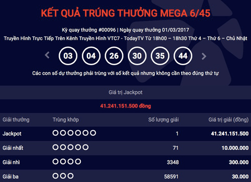 Vietlott lại tìm được tỉ phú với giải jackpot hơn 41 tỉ đồng Vietlott lại tìm được tỉ phú với giải jackpot hơn 41 tỉ đồng