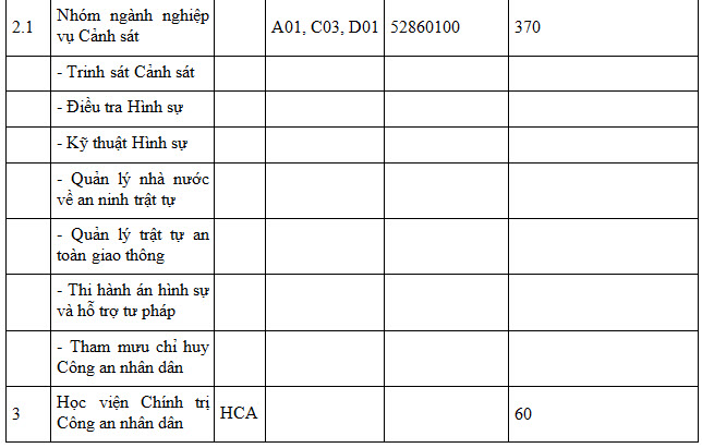 Thông tin mới nhất về chỉ tiêu tuyển sinh vào các trường công an năm 2017 - 3
