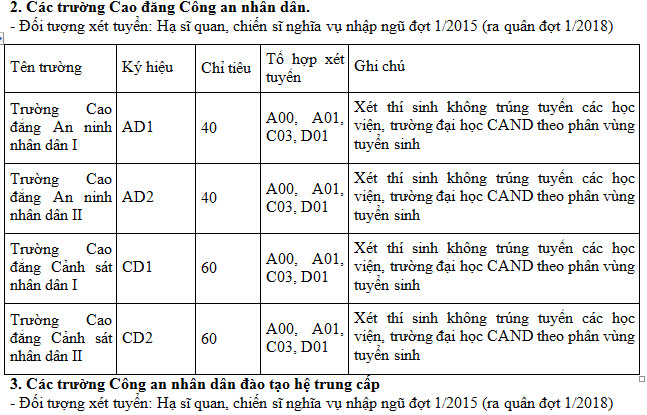 Thông tin mới nhất về chỉ tiêu tuyển sinh vào các trường công an năm 2017 - 7