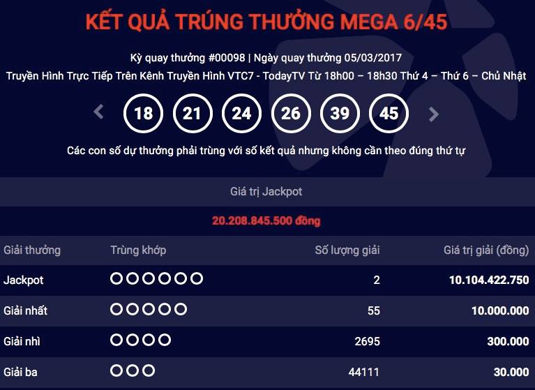 Thêm hai người chia nhau giải jackpot "khủng" Thêm hai người chia nhau giải jackpot "khủng"