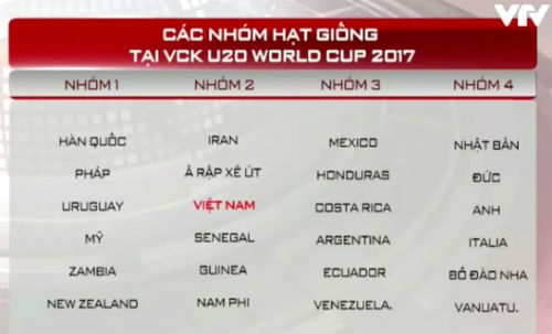 Trước lễ bốc thăm World Cup: U20 Việt Nam ôm tham vọng lớn - 1