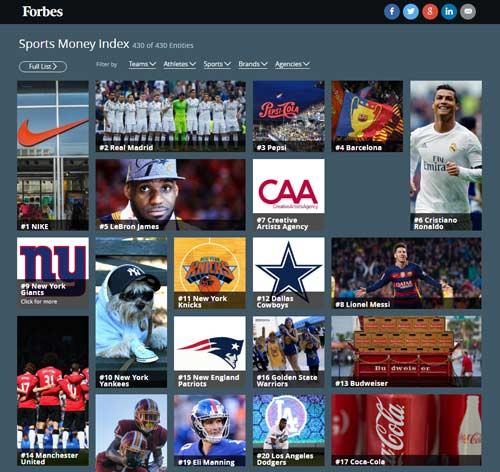 Đế chế thể thao: Real - Ronaldo "hạ đẹp" Barca - Messi Đế chế thể thao: Real - Ronaldo "hạ đẹp" Barca - Messi