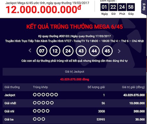 Xổ số Vietlott: Tìm thấy giải jackpot “khủng” thứ 18 Xổ số Vietlott: Tìm thấy giải jackpot “khủng” thứ 18