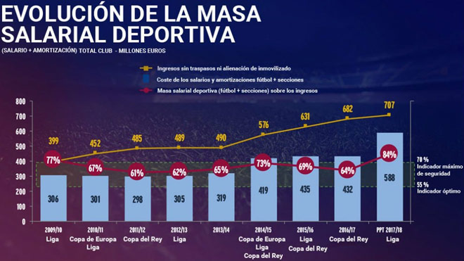 Barca bị tố "chúa Chổm", tiền đâu mua Coutinho 160 triệu euro? - 2