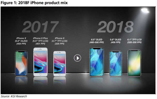 Chỉ mặt những sản phẩm cực HOT sẽ được Apple tung ra trong năm nay - 1