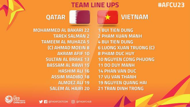 U23-Viet-Nam---U23-Qatar-Kinh-thien-dong-dia-ve-chung-ket-lich-su-u23-1516766285-638-width660height371.jpg