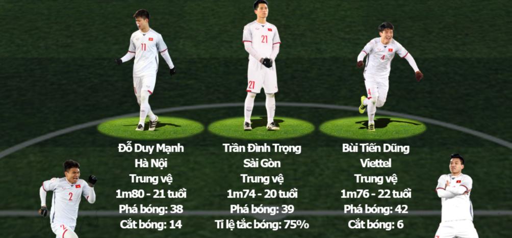 U23 Việt Nam: Đội hình &#34;nam thần&#34; huyền thoại ghi danh lịch sử Vàng - 2