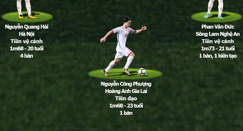 U23 Việt Nam: Đội hình &#34;nam thần&#34; huyền thoại ghi danh lịch sử Vàng - 4
