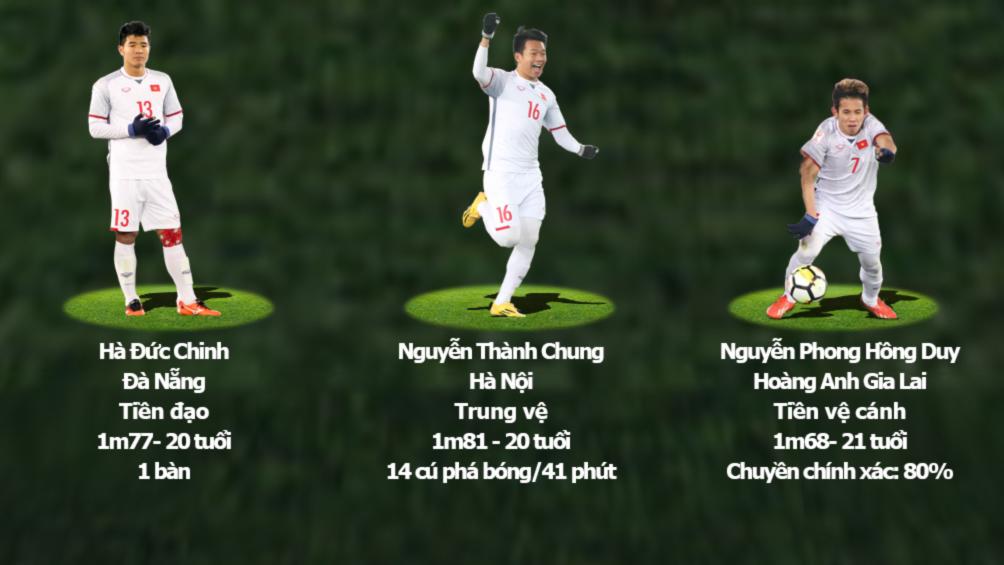 U23 Việt Nam: Đội hình &#34;nam thần&#34; huyền thoại ghi danh lịch sử Vàng - 6