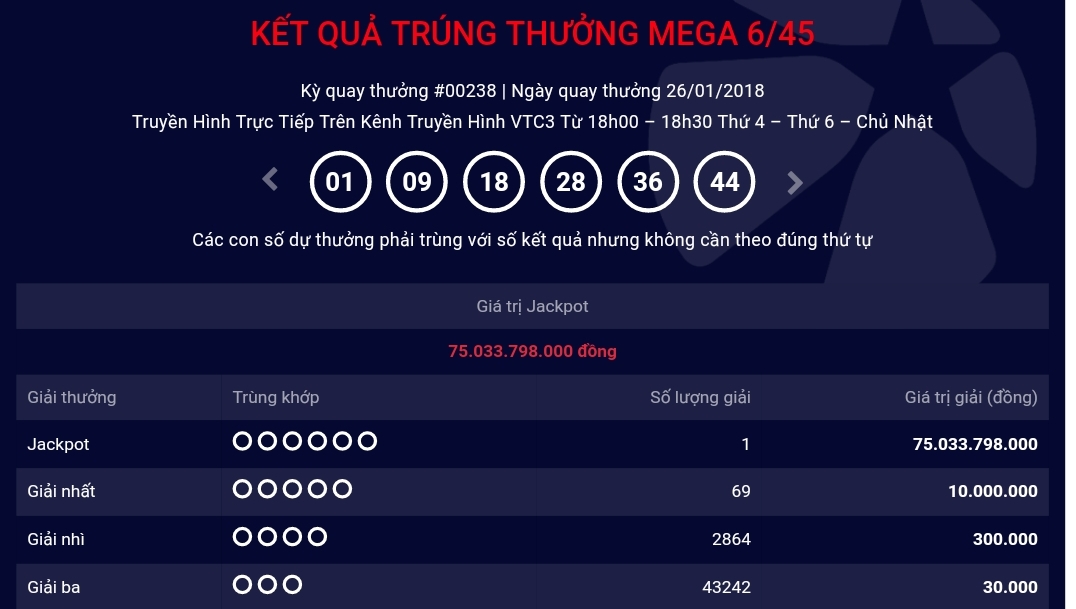 Bất ngờ xuất hiện jackpot 75 tỉ trước trận U23 Việt Nam - U23 Uzbekistan Bất ngờ xuất hiện jackpot 75 tỉ trước trận U23 Việt Nam - U23 Uzbekistan