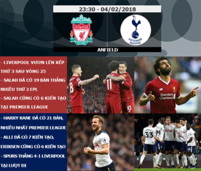 Ngoại hạng Anh trước vòng 26: Liverpool đại chiến Tottenham, MU tìm lại đường sống - 8