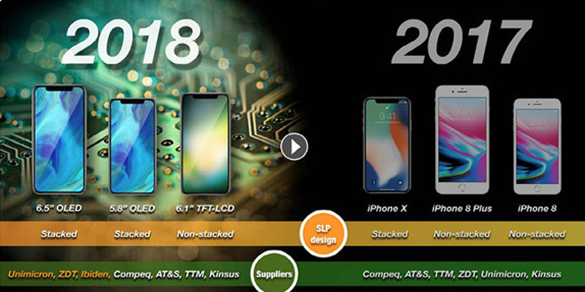 iPhone 9 và iPhone Xs sẽ hỗ trợ sim kép