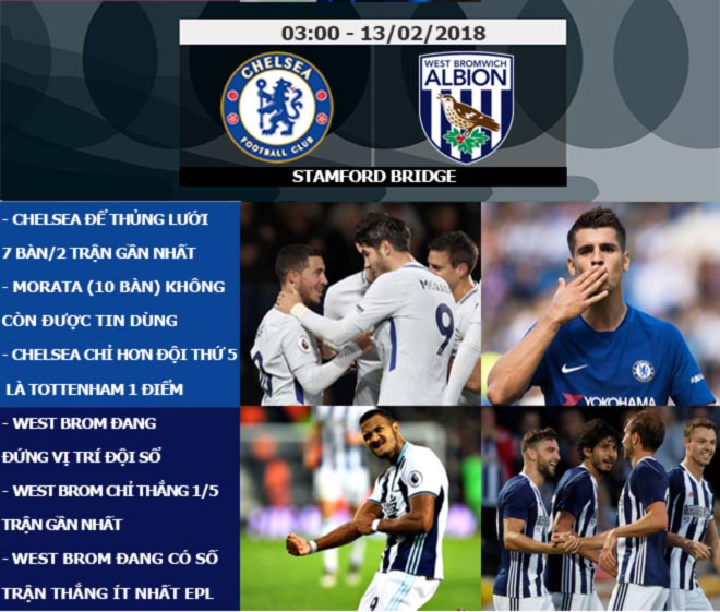 Ngoại hạng Anh trước V27: Derby Bắc London rực lửa, MU trên vai Sanchez - 10