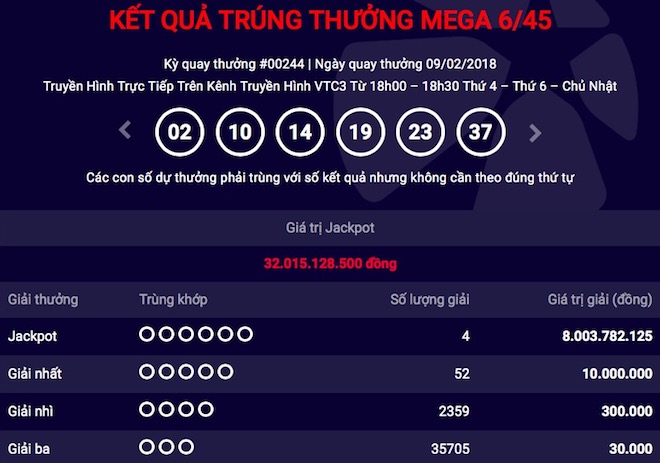 Lần đầu tiên: 4 người cùng chia đều jackpot “khủng” ngày cận Tết Lần đầu tiên: 4 người cùng chia đều jackpot “khủng” ngày cận Tết