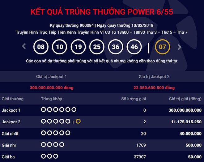 Tỉ phú Vietlott xuất hiện dày đặc như thế nào từ khi giải đặc biệt vượt 300 tỉ? Tỉ phú Vietlott xuất hiện dày đặc như thế nào từ khi giải đặc biệt vượt 300 tỉ?