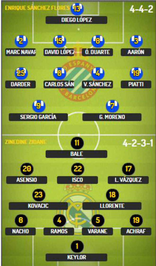 Góc chiến thuật Espanyol – Real Madrid: Sấp mặt vì Zidane “kiêu binh” Góc chiến thuật Espanyol – Real Madrid: Sấp mặt vì Zidane “kiêu binh”
