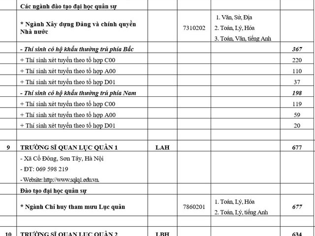 Công bố chỉ tiêu tuyển sinh các trường quân đội năm 2018 - 8