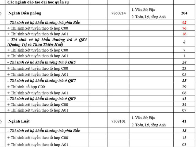Công bố chỉ tiêu tuyển sinh các trường quân đội năm 2018 - 4
