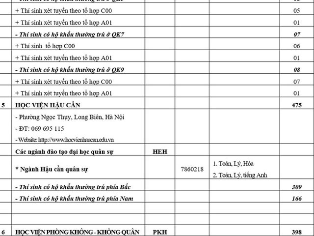 Công bố chỉ tiêu tuyển sinh các trường quân đội năm 2018 - 6