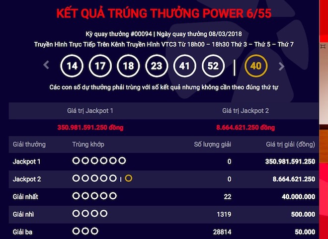 Giải đặc biệt của xổ số Vietlott lần đầu vượt mốc 350 tỉ đồng Giải đặc biệt của xổ số Vietlott lần đầu vượt mốc 350 tỉ đồng