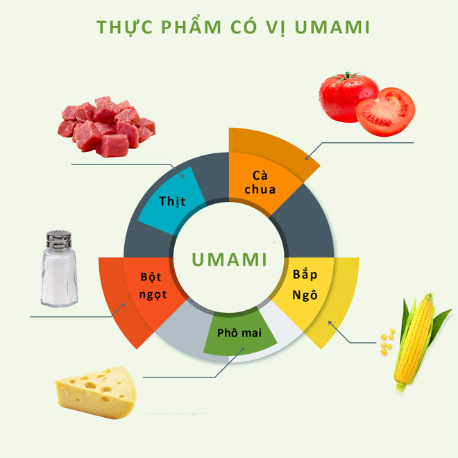 “Umami”- Từ khóa ẩm thực của thế kỉ 21 - 2