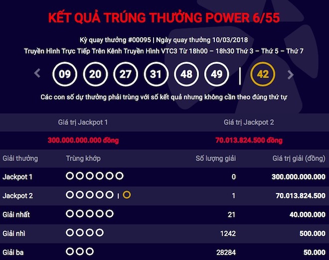 SỐC: Sau jackpot 64 tỉ, lập tức có người “ẵm” thêm giải 70 tỉ SỐC: Sau jackpot 64 tỉ, lập tức có người “ẵm” thêm giải 70 tỉ