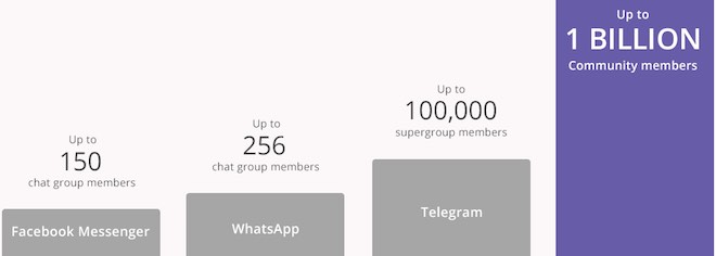Viber: 1 tỉ người có thể cùng trò chuyện trong một nhóm chat - 2