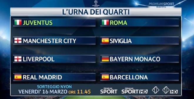 Bốc thăm tứ kết C1: Rò rỉ âm mưu sốc, Siêu kinh điển Barca - Real Bốc thăm tứ kết C1: Rò rỉ âm mưu sốc, Siêu kinh điển Barca - Real