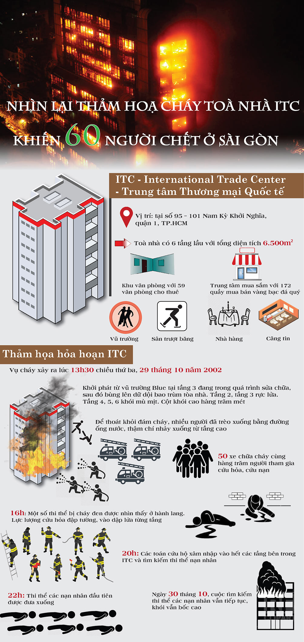 Nhìn lại thảm hoạ cháy toà nhà ITC khiến 60 người chết ở Sài Gòn