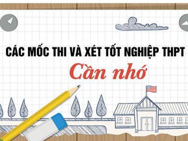 Những lưu ý vàng khi dự thi THPT quốc gia 2018