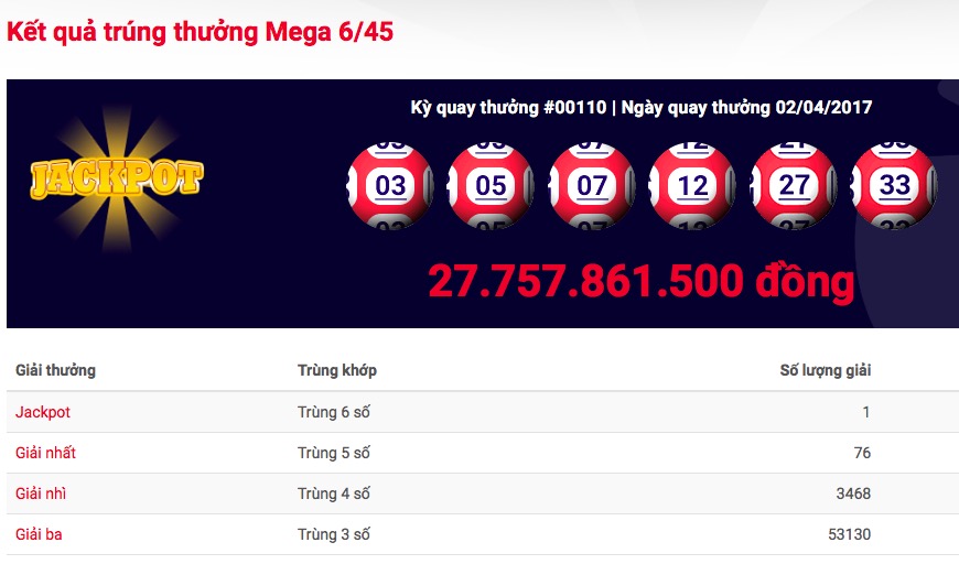 Xổ số Vietlott tìm được giải jackpot thứ 20 Xổ số Vietlott tìm được giải jackpot thứ 20