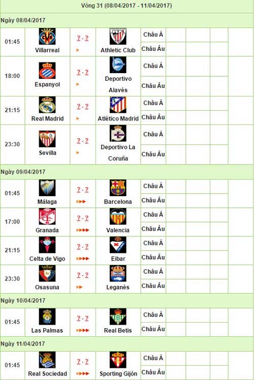 Liga trước vòng 31: Real Madrid & canh bạc derby - 3