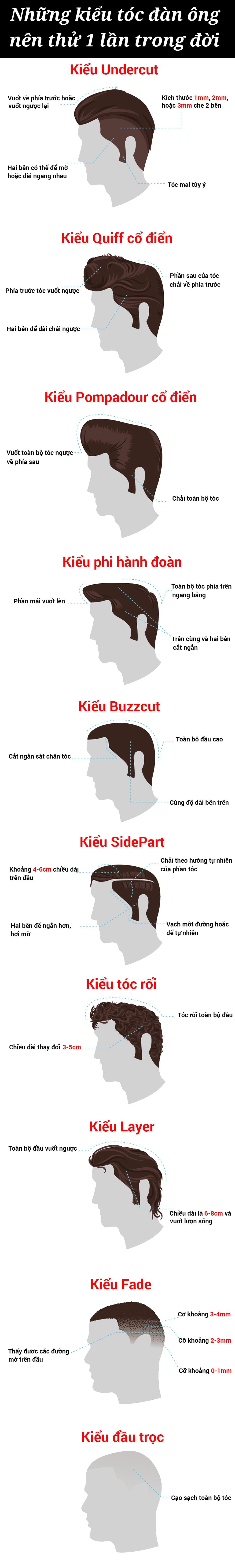 Đồ họa: Kiểu tóc anh em nên thử 1 lần trong đời kẻo hối tiếc - 1