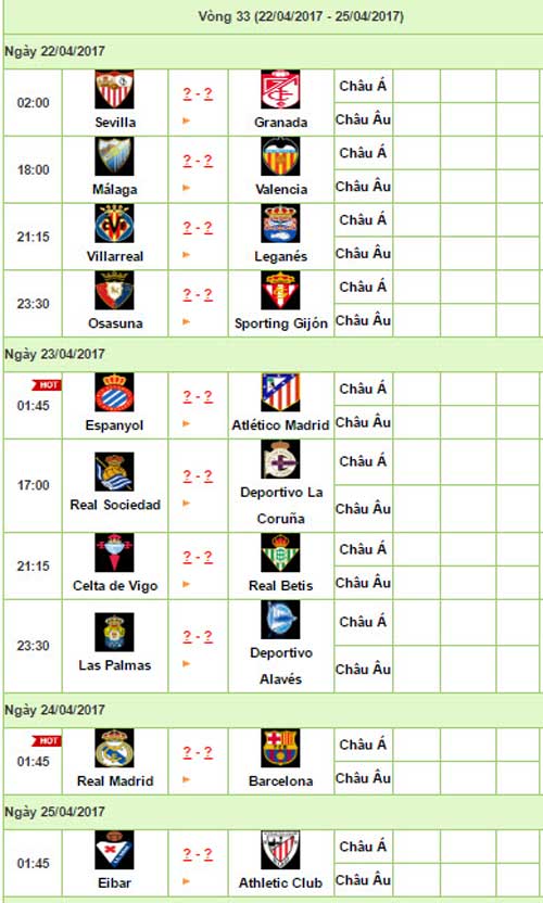 Liga trước vòng 33: El Clasico phân định ngôi vương - 3