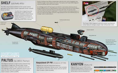 Nga sắp có tàu ngầm hạt nhân &#34;phá mọi kỷ lục thế giới&#34; - 1