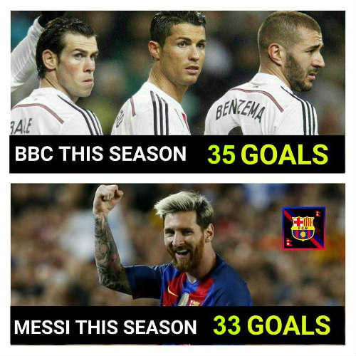 Messi: “Mãnh hổ” ở Liga, chấp cả Bale-Benzema-Ronaldo Messi: “Mãnh hổ” ở Liga, chấp cả Bale-Benzema-Ronaldo