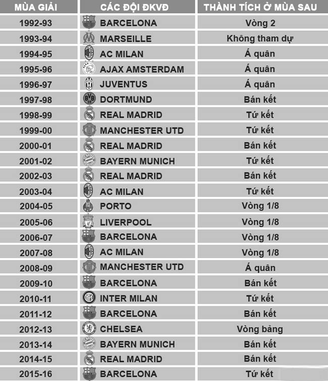 Lời nguyền Champions League: Real và cái gai Juventus - 1