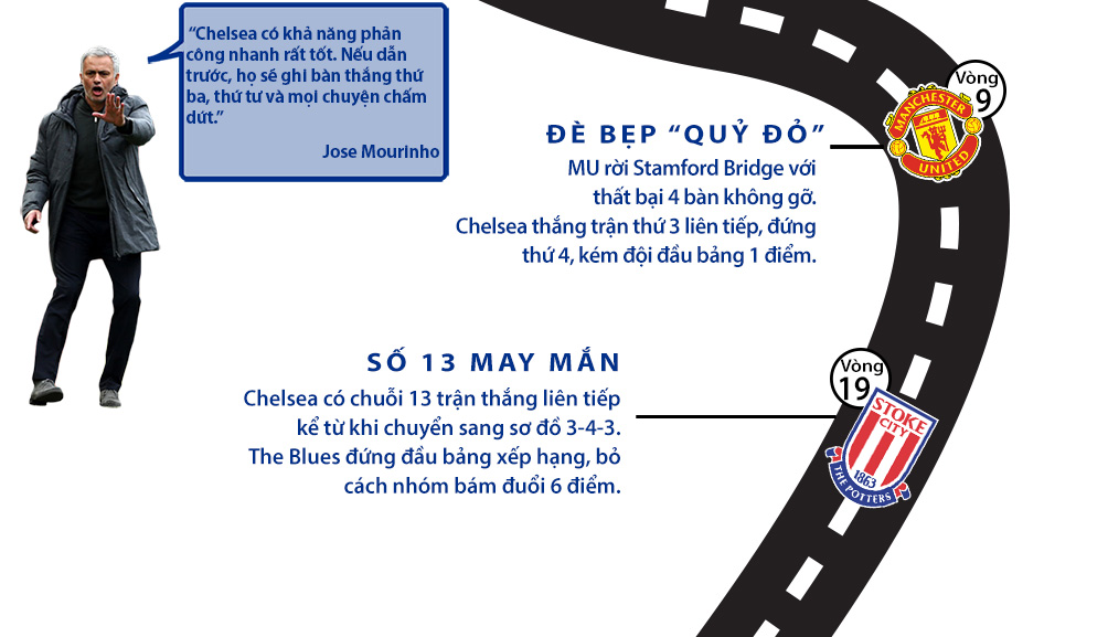 Chelsea vô địch Ngoại hạng Anh: Màu xanh bất tử (Infographic) - 2