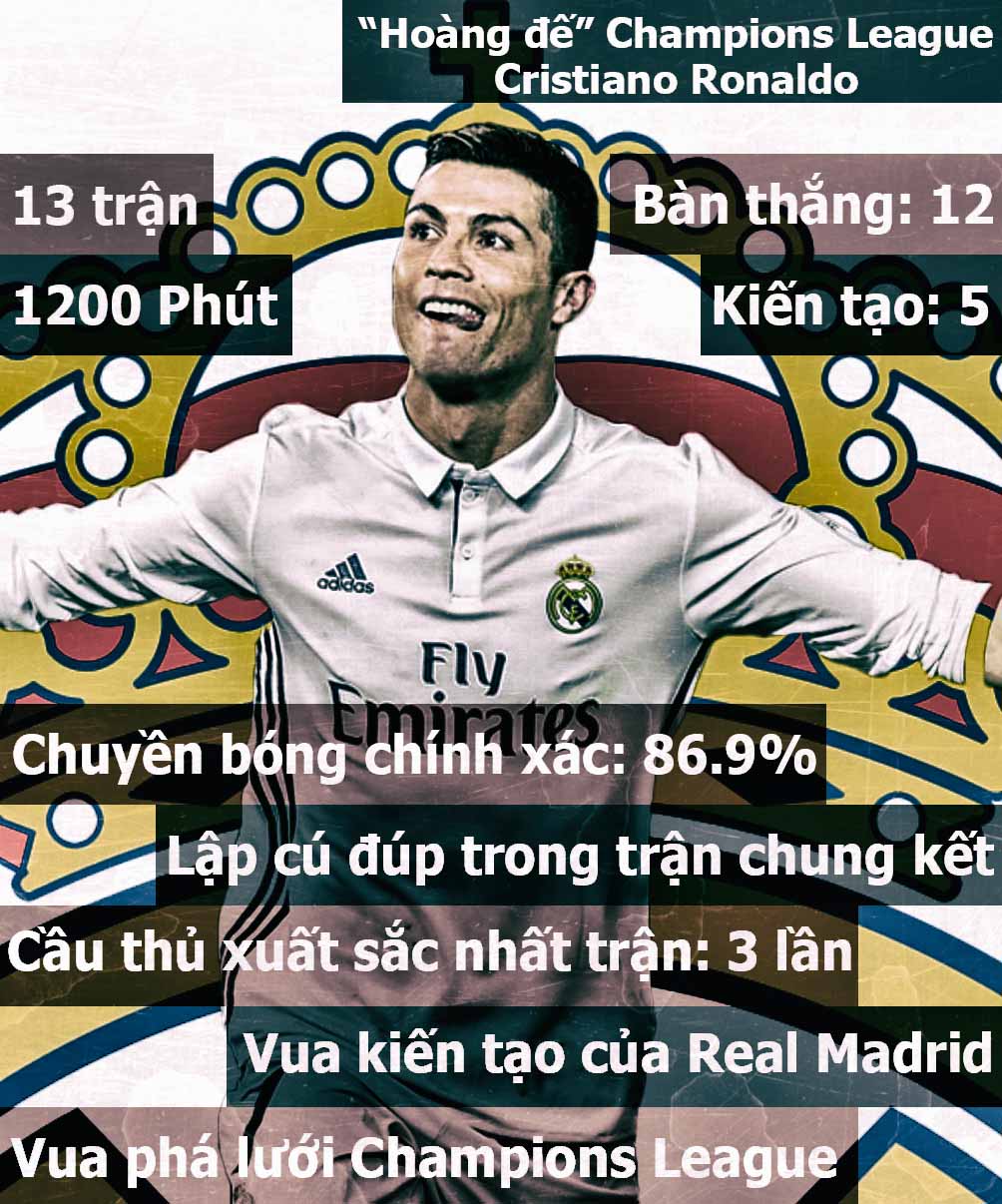 Real Madrid vô địch cúp C1: Vua của những vị vua (Infographic) - 6