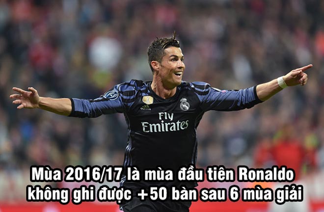 Ronaldo – huyền thoại đương đại: Số 7 vĩ đại nhất hay số 9 vĩ đại nhất (P1) Ronaldo – huyền thoại đương đại: Số 7 vĩ đại nhất hay số 9 vĩ đại nhất (P1)