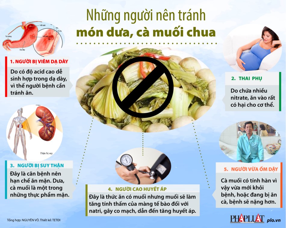 Những người nên tránh món dưa, cà muối chua - 1