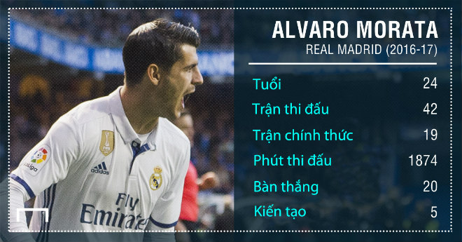 Morata cập bến MU: Real &#34;dở chứng&#34; vòi thêm tiền - 3