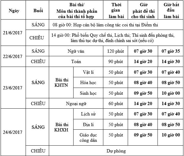 Lịch thi THPT quốc gia 2017 và những điều thí sinh cần chú ý - 1