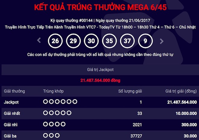 Giải jackpot khủng “nổ” đúng dịp 92 năm ngày Báo chí VN Giải jackpot khủng “nổ” đúng dịp 92 năm ngày Báo chí VN