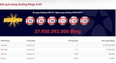 Người trúng Vietlott gần 38 tỉ đồng vẫn "không thèm" nhận giải Người trúng Vietlott gần 38 tỉ đồng vẫn "không thèm" nhận giải