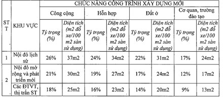 Nhà cao tầng ở Hà Nội sẽ phải xây tầng hầm thế nào? - 2